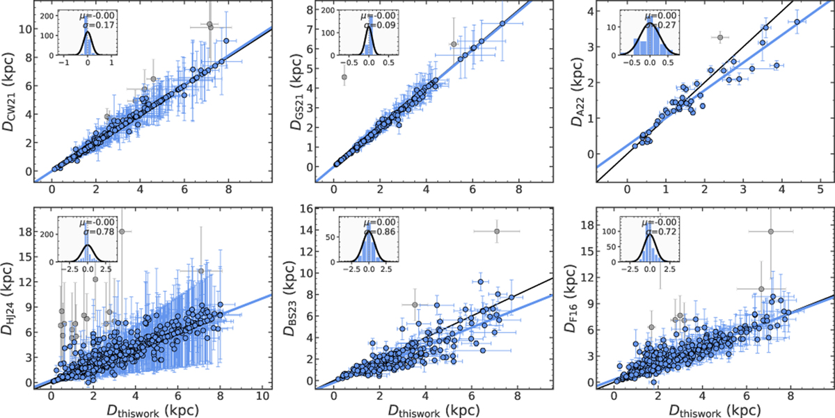 Fig. 6 Refer to the following caption and surrounding text.