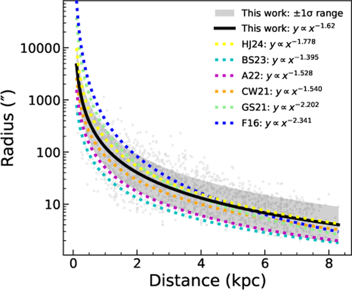 Fig. 8 Refer to the following caption and surrounding text.