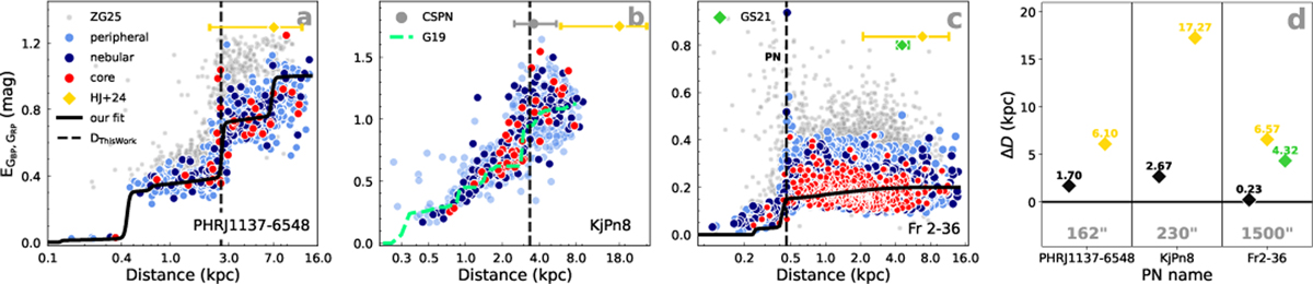 Fig. 9 Refer to the following caption and surrounding text.