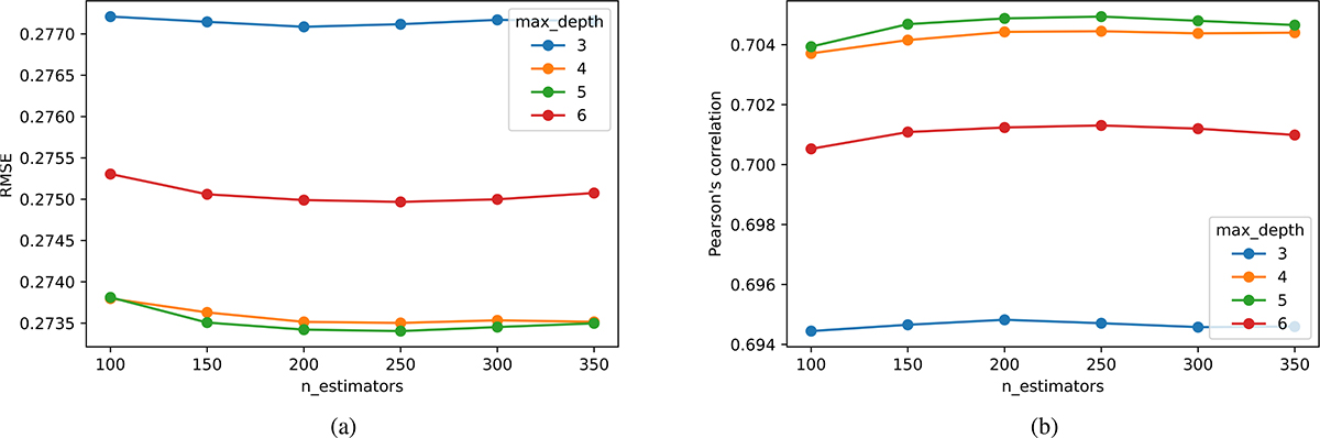 Fig. 5. Refer to the following caption and surrounding text.
