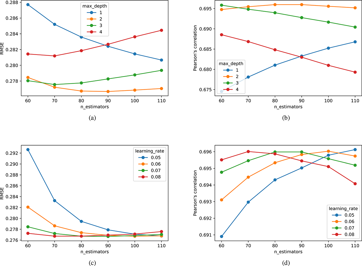 Fig. 6. Refer to the following caption and surrounding text.
