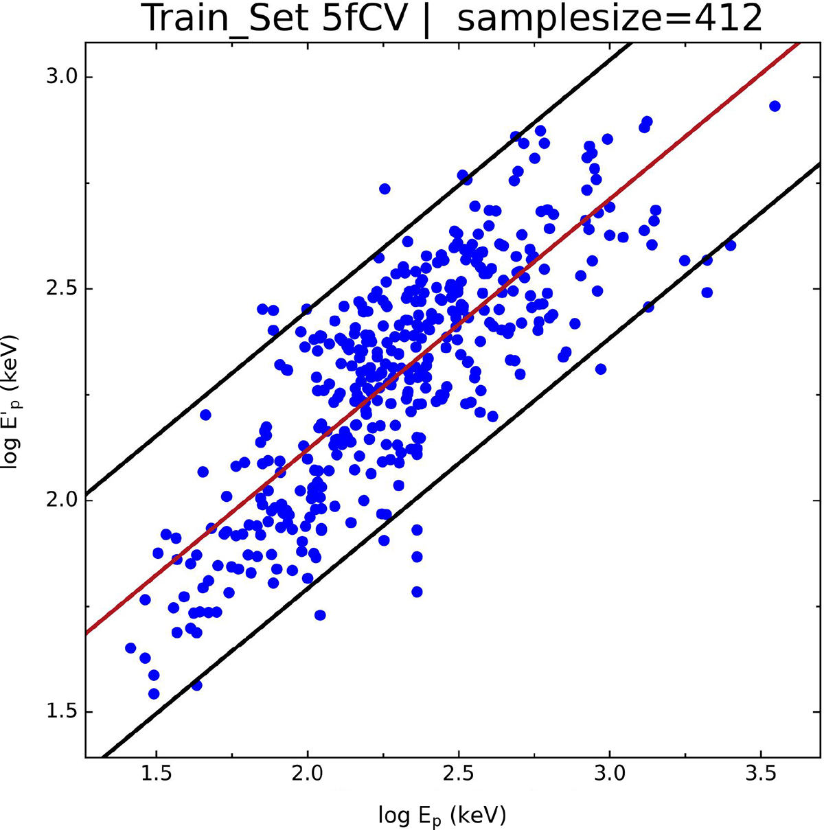 Fig. 7. Refer to the following caption and surrounding text.