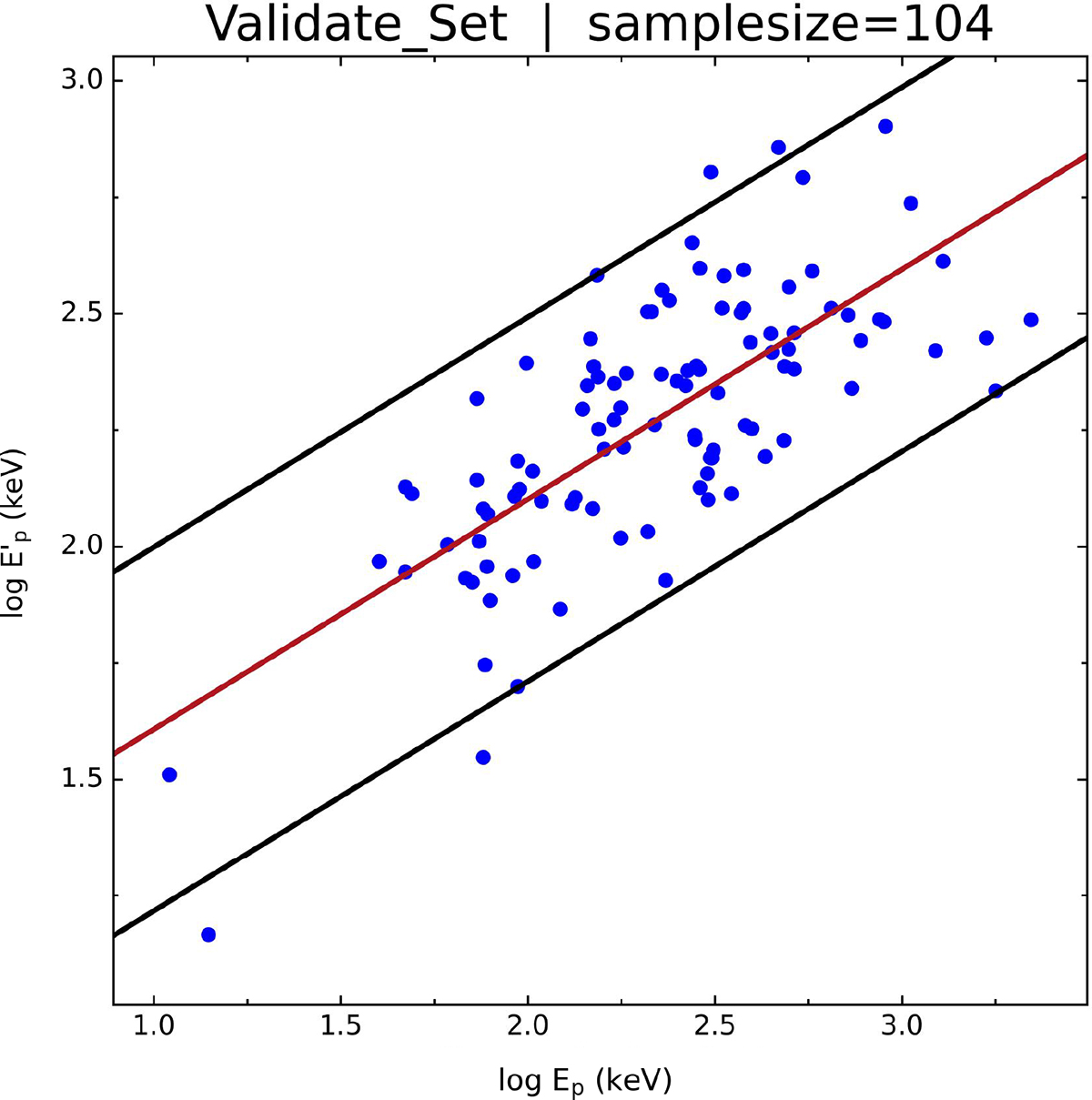 Fig. 8. Refer to the following caption and surrounding text.