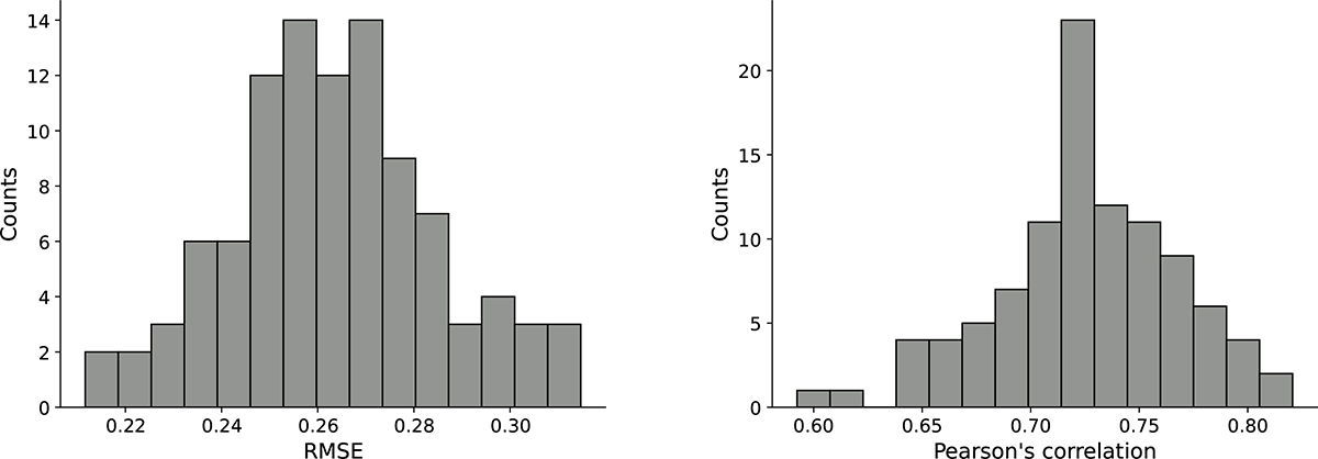 Fig. 9. Refer to the following caption and surrounding text.