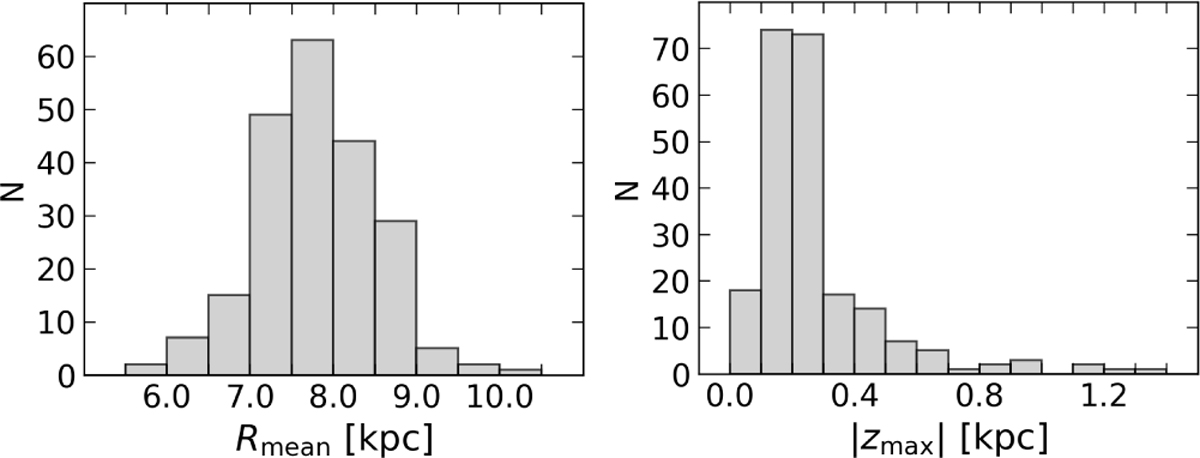 Fig. 1 Refer to the following caption and surrounding text.