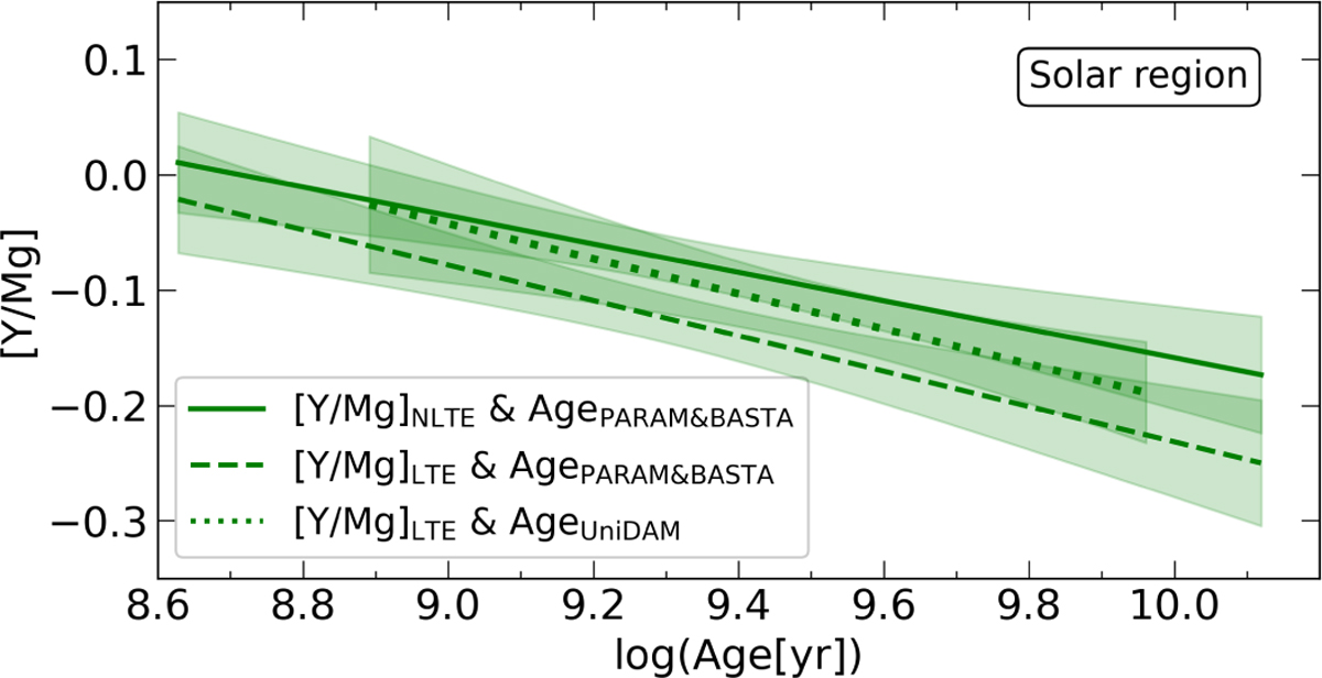 Fig. 10 Refer to the following caption and surrounding text.