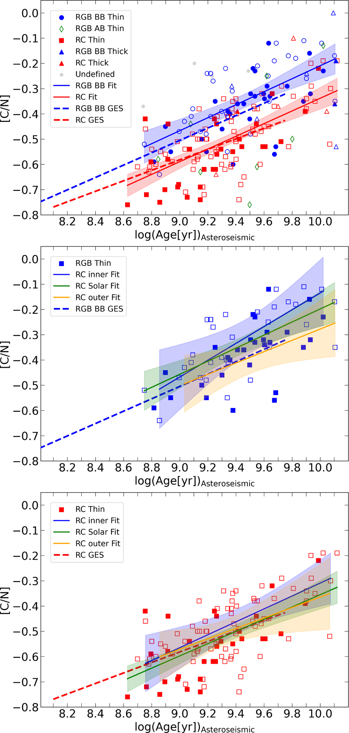 Fig. 11 Refer to the following caption and surrounding text.