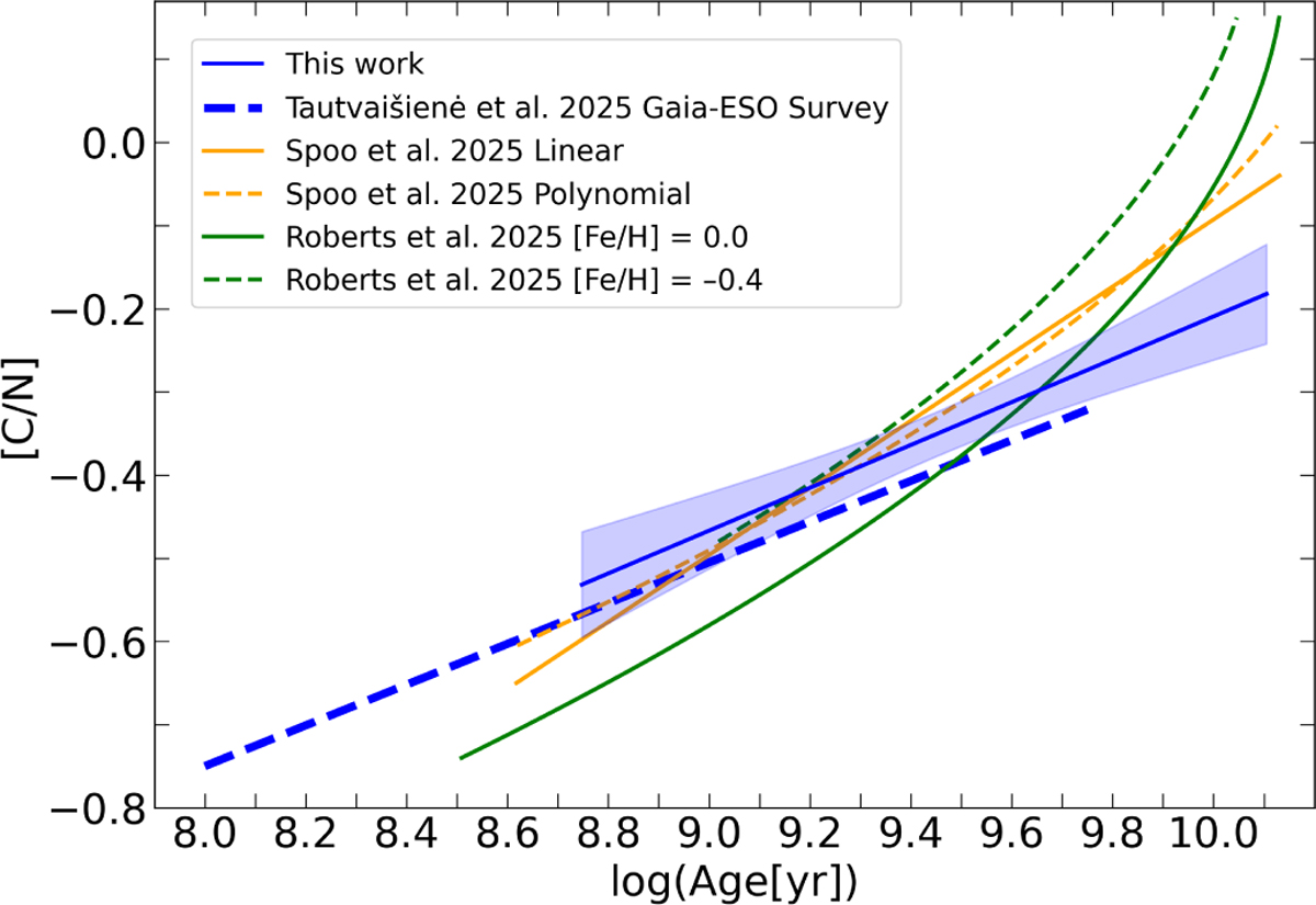 Fig. 12 Refer to the following caption and surrounding text.