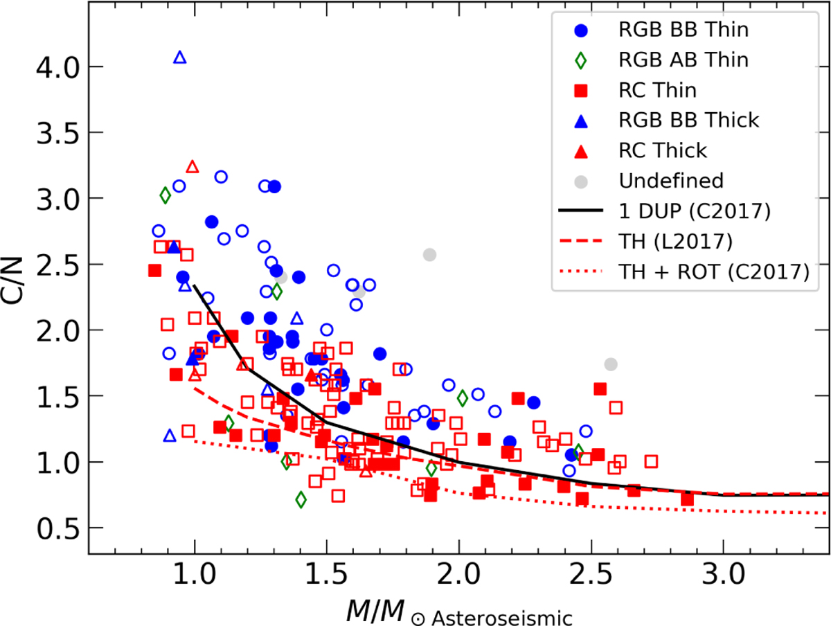Fig. 13 Refer to the following caption and surrounding text.