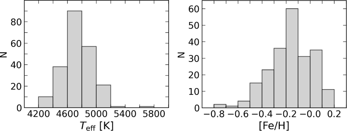 Fig. 2 Refer to the following caption and surrounding text.