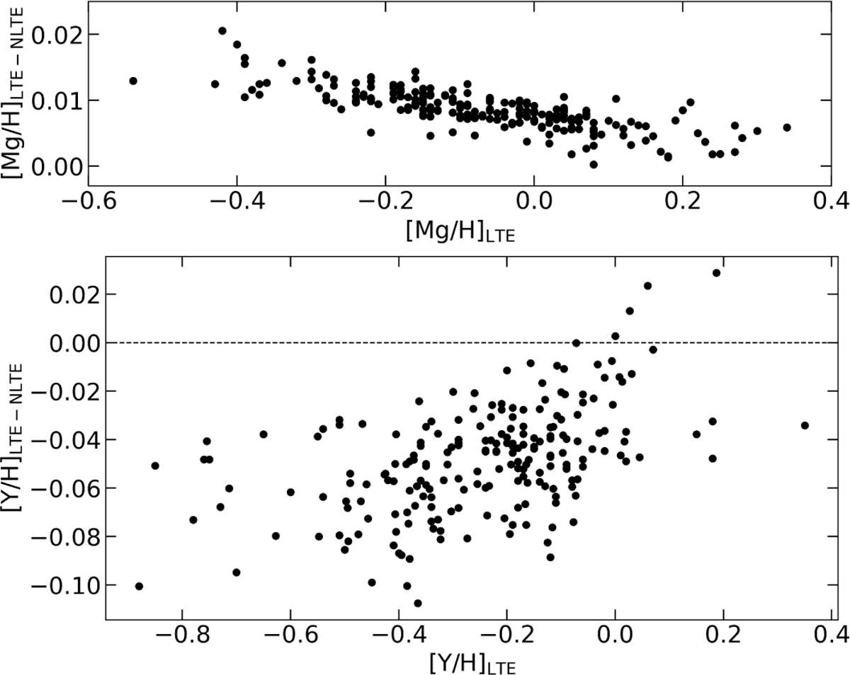 Fig. 3 Refer to the following caption and surrounding text.