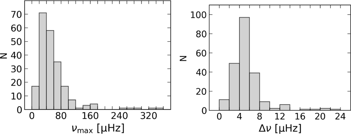 Fig. 4 Refer to the following caption and surrounding text.