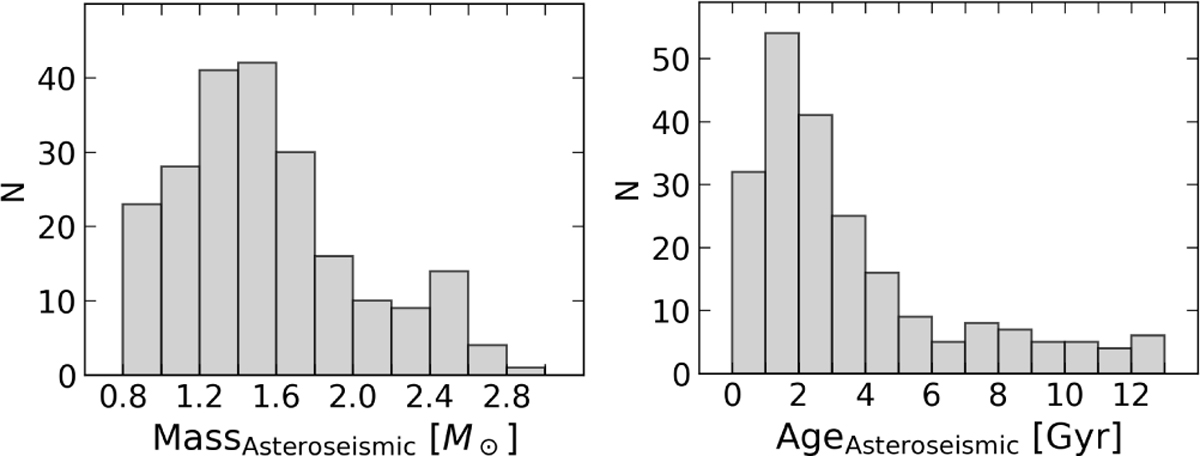 Fig. 5 Refer to the following caption and surrounding text.