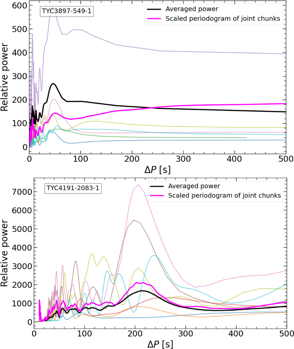 Fig. 6 Refer to the following caption and surrounding text.
