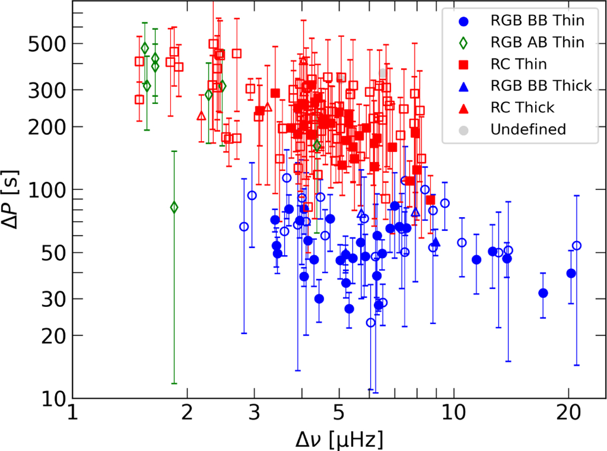 Fig. 7 Refer to the following caption and surrounding text.