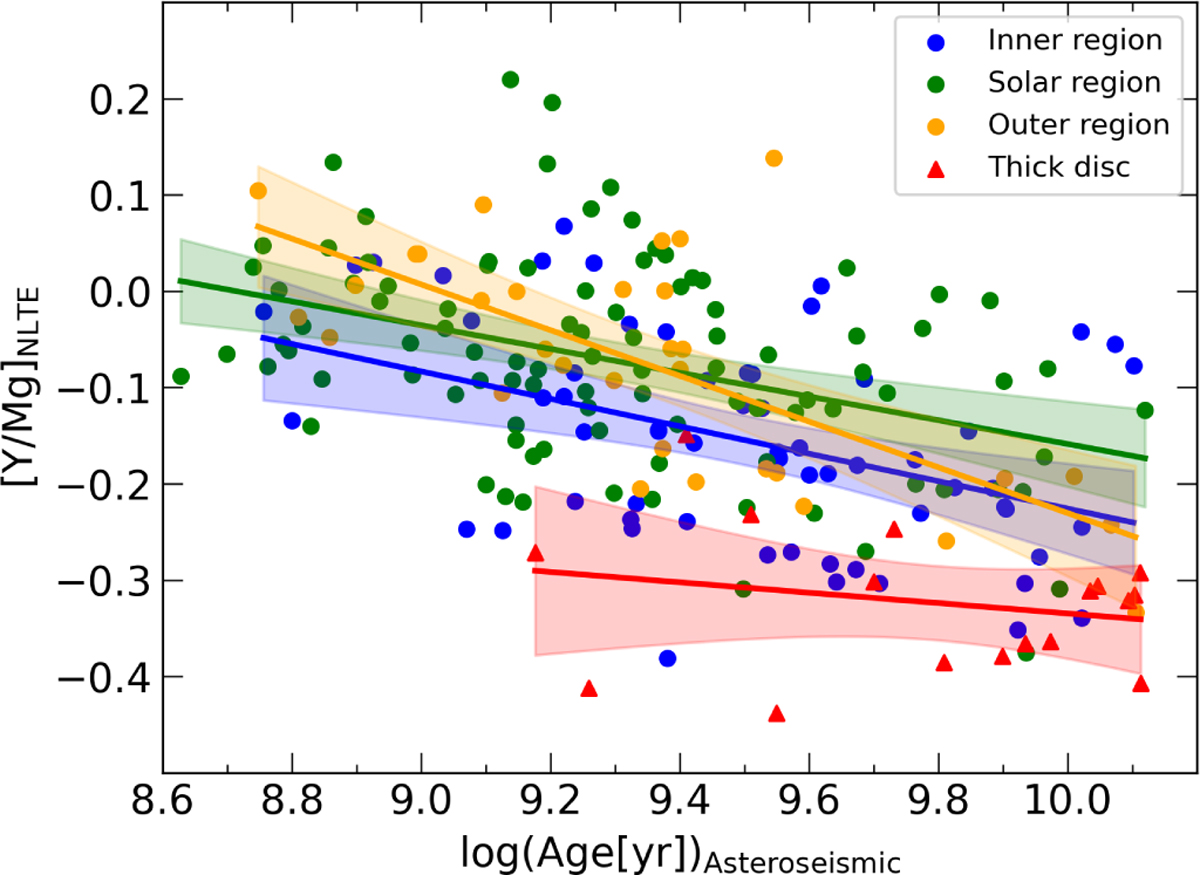 Fig. 9 Refer to the following caption and surrounding text.