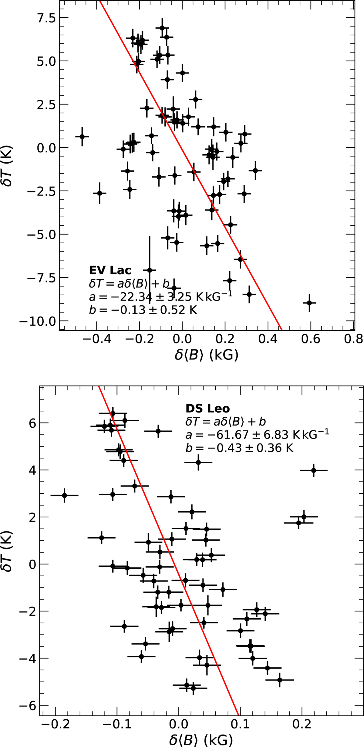 Fig. D.2 Refer to the following caption and surrounding text.