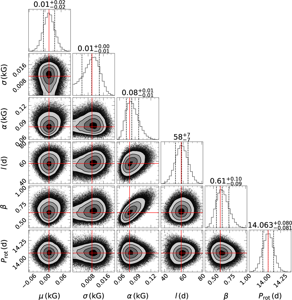 Fig. E.2 Refer to the following caption and surrounding text.