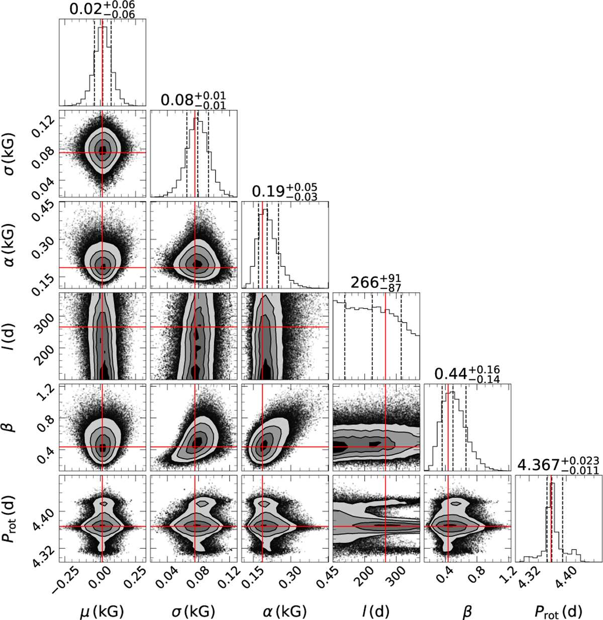 Fig. E.4 Refer to the following caption and surrounding text.