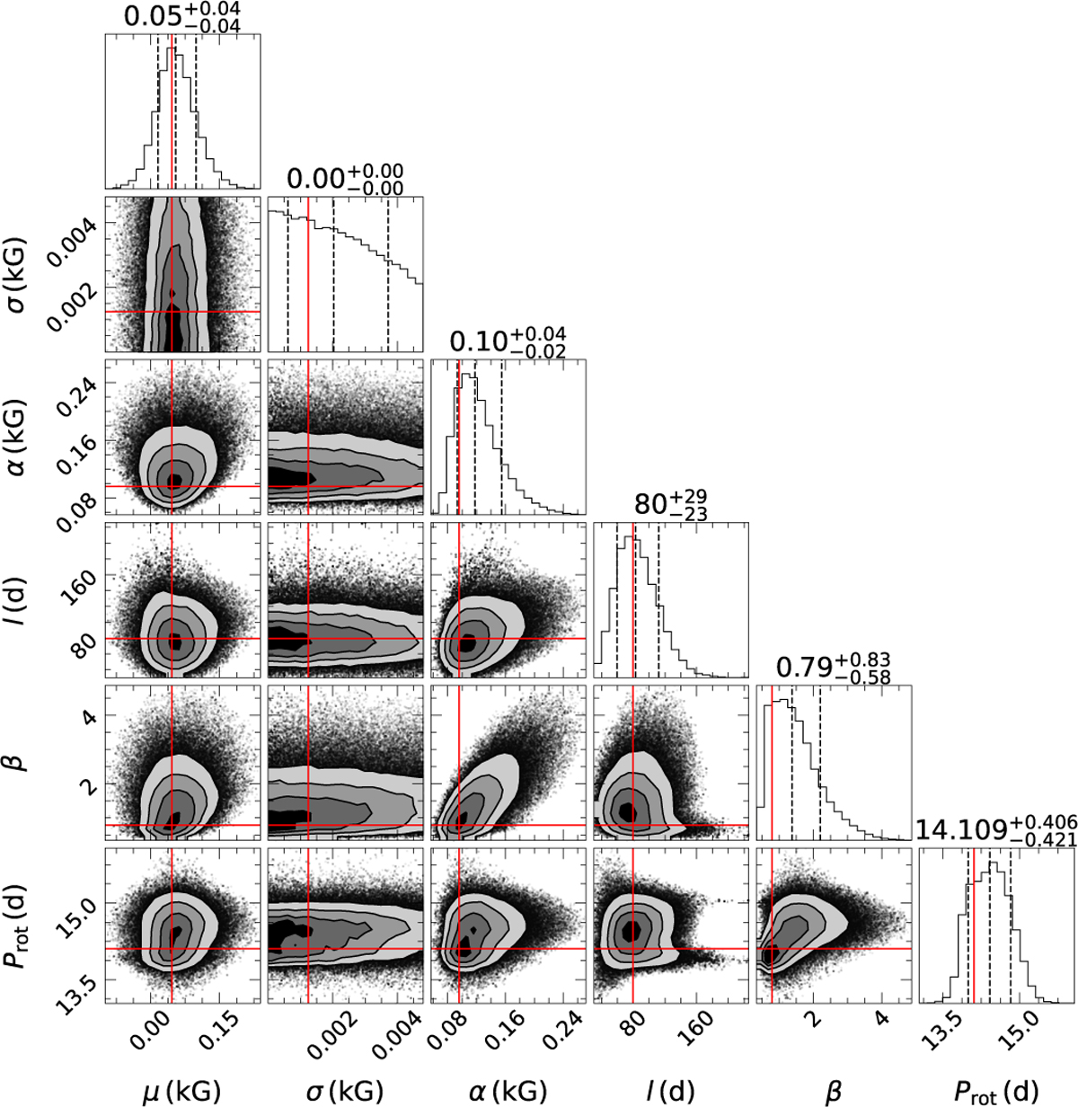 Fig. E.5 Refer to the following caption and surrounding text.