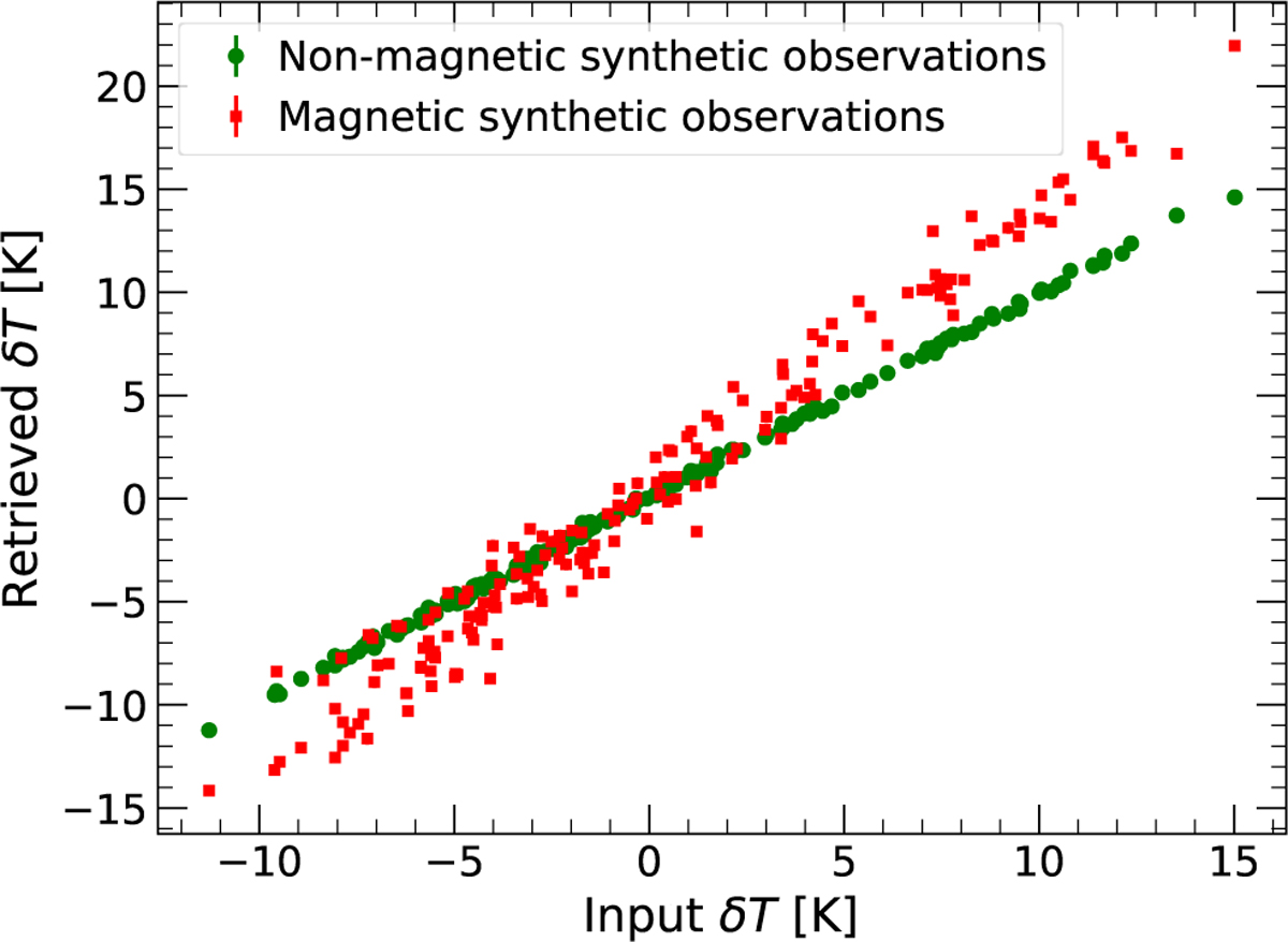 Fig. 2 Refer to the following caption and surrounding text.