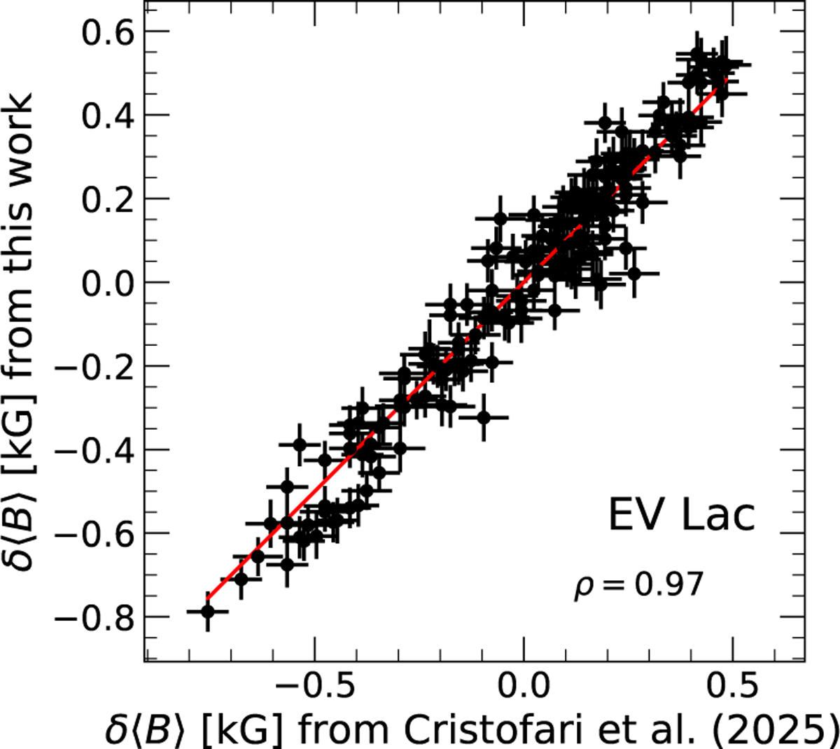 Fig. 3 Refer to the following caption and surrounding text.