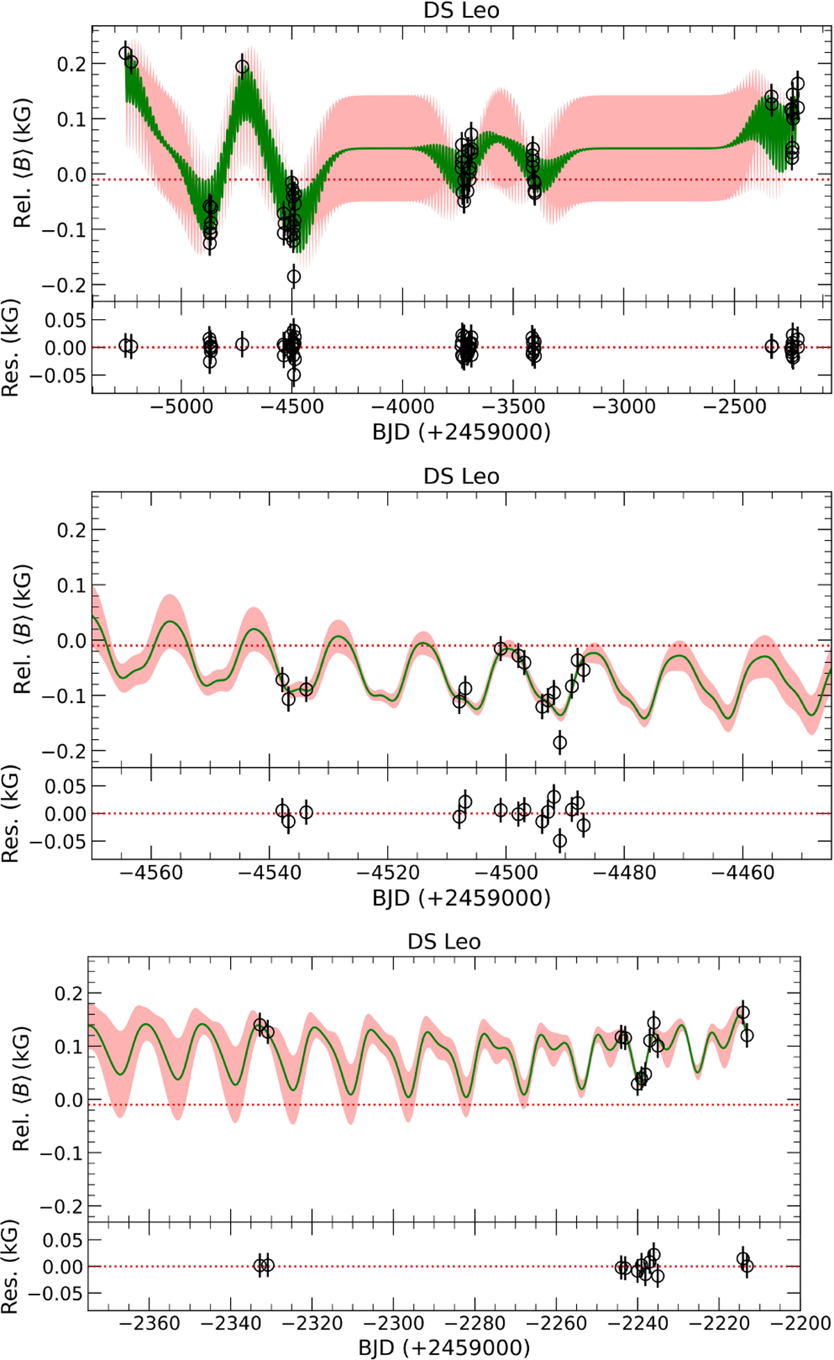 Fig. 5 Refer to the following caption and surrounding text.