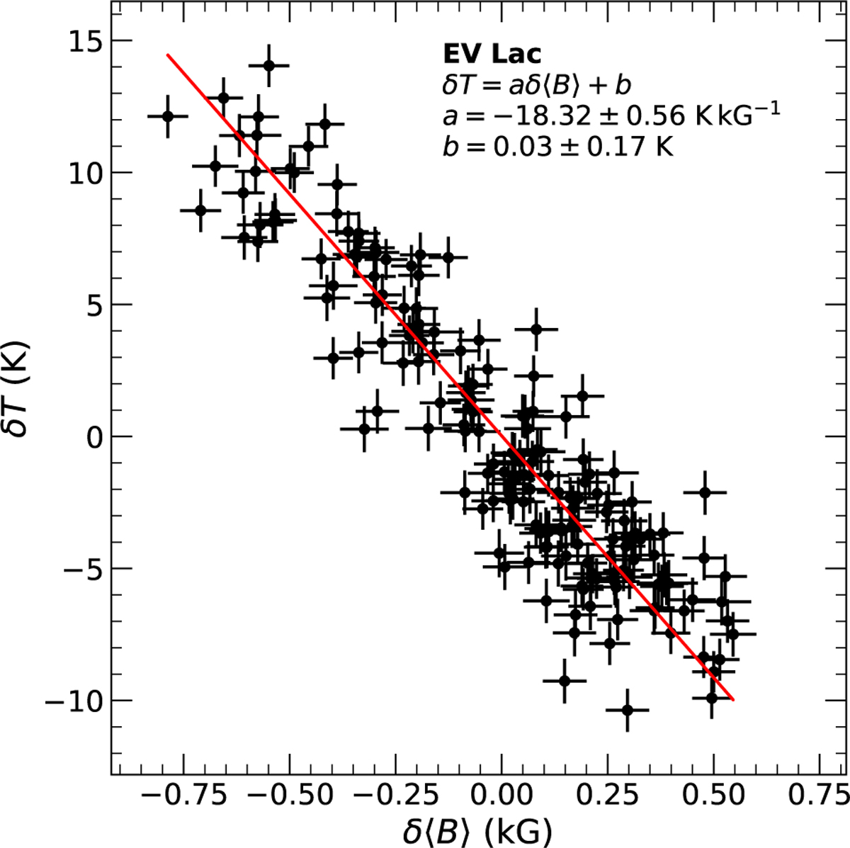 Fig. 6 Refer to the following caption and surrounding text.