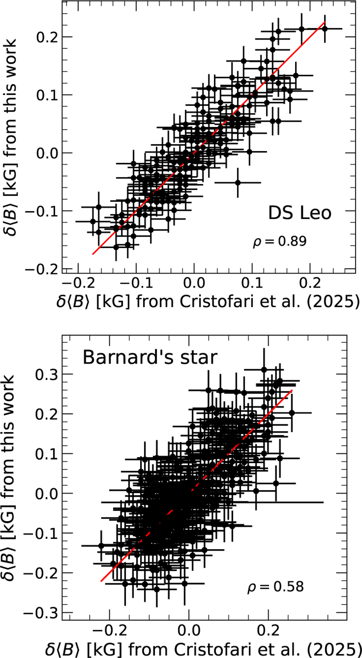 Fig. C.1 Refer to the following caption and surrounding text.