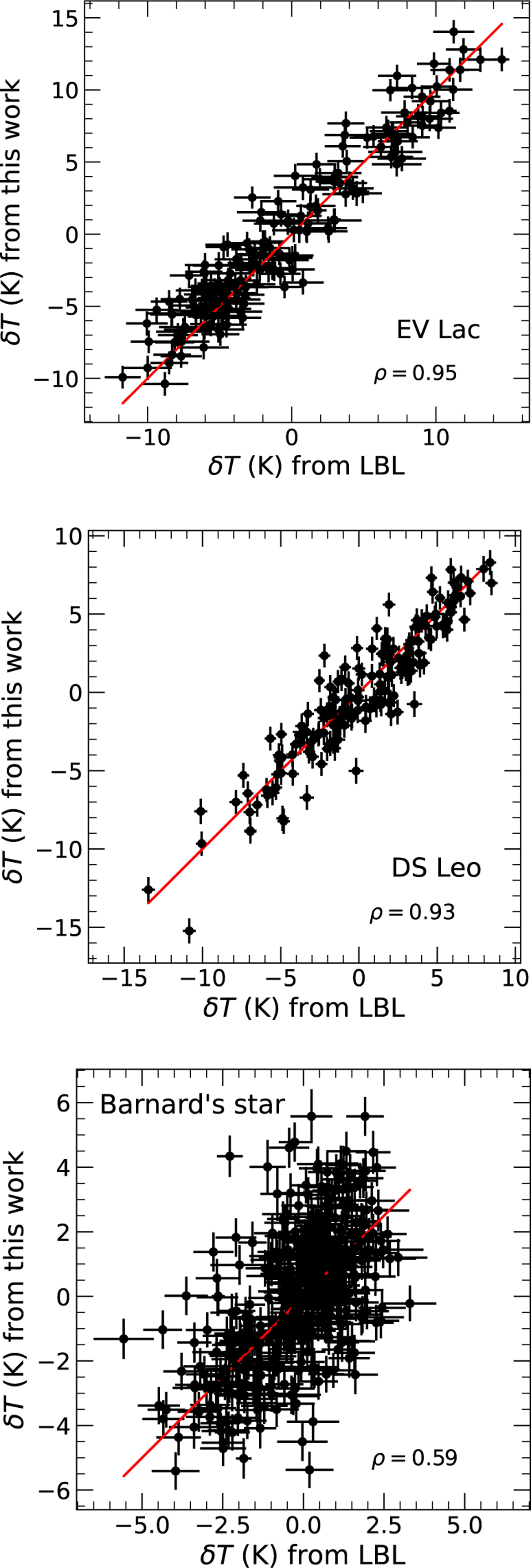 Fig. C.2 Refer to the following caption and surrounding text.