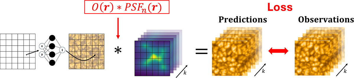Fig. 1. Refer to the following caption and surrounding text.