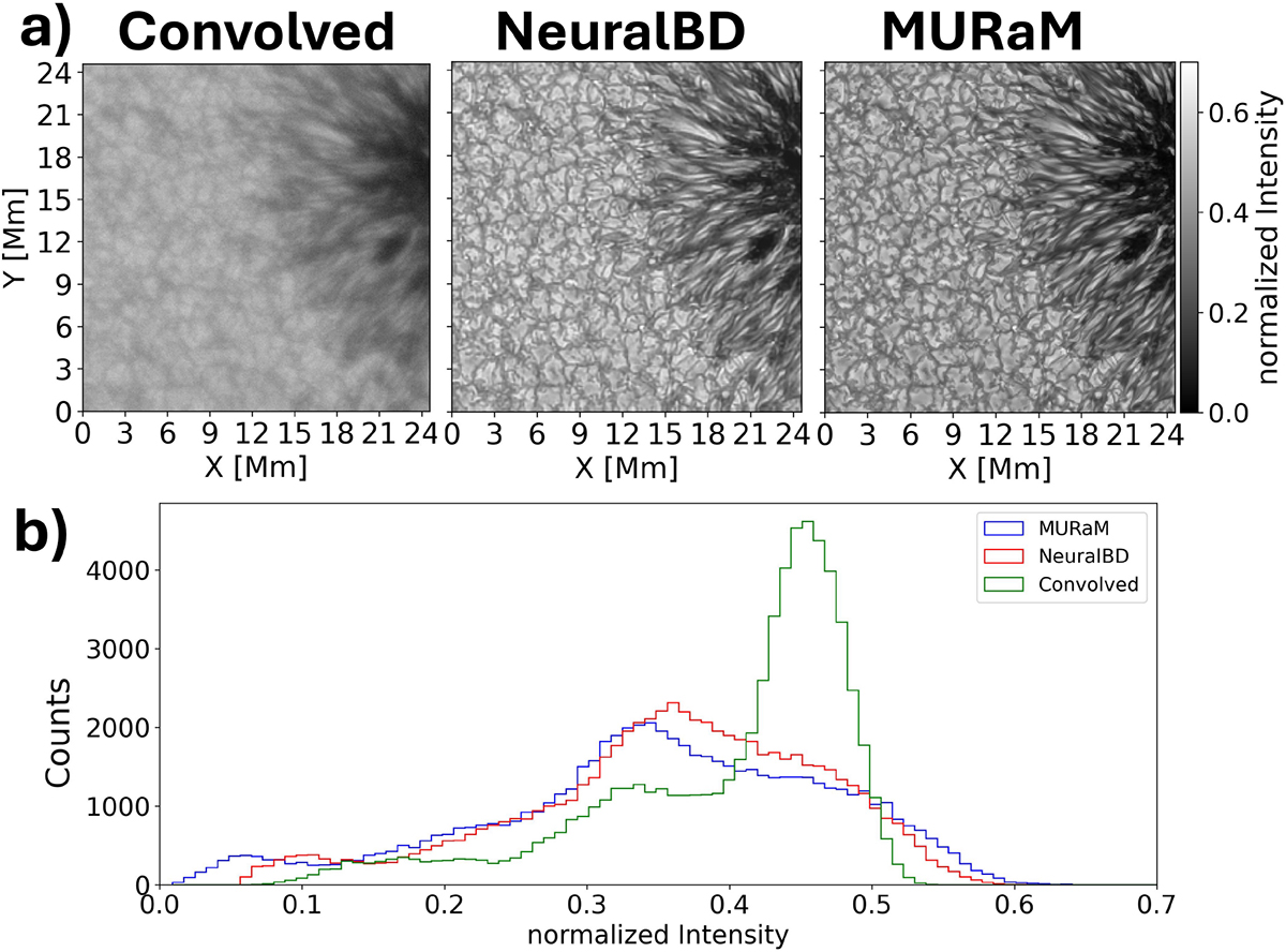 Fig. 2. Refer to the following caption and surrounding text.
