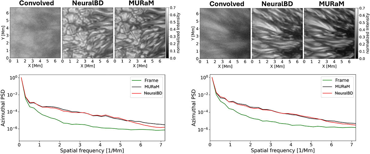 Fig. 3. Refer to the following caption and surrounding text.