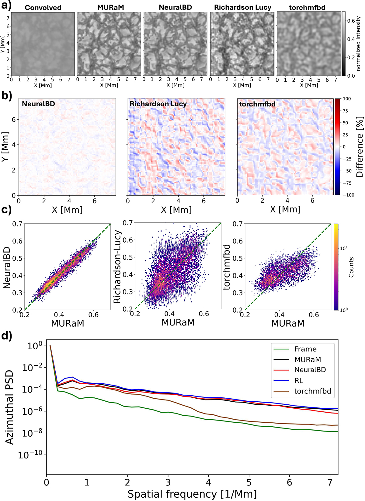 Fig. 5. Refer to the following caption and surrounding text.