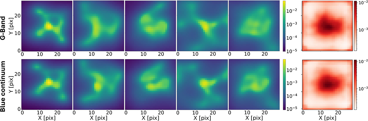 Fig. 7. Refer to the following caption and surrounding text.