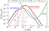 Thumbnail: Fig. 1. Refer to the following caption and surrounding text.