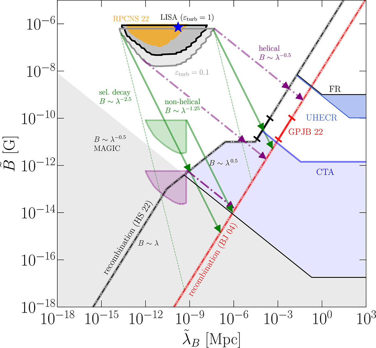 Fig. 4. Refer to the following caption and surrounding text.