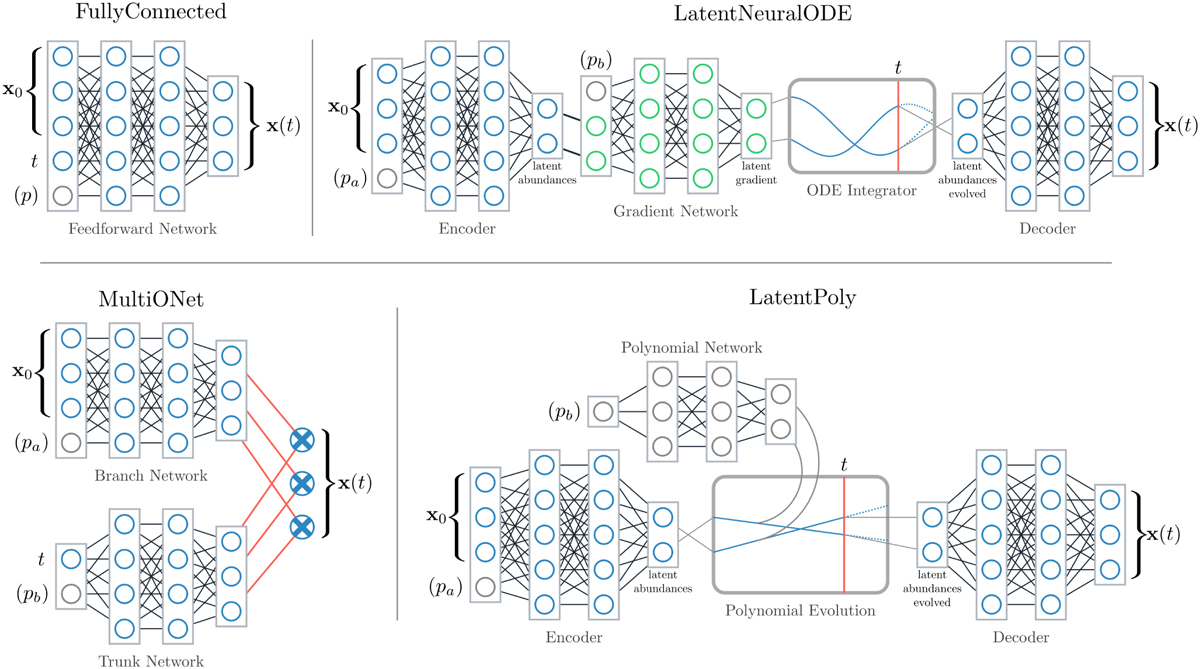 Fig. 1 Refer to the following caption and surrounding text.