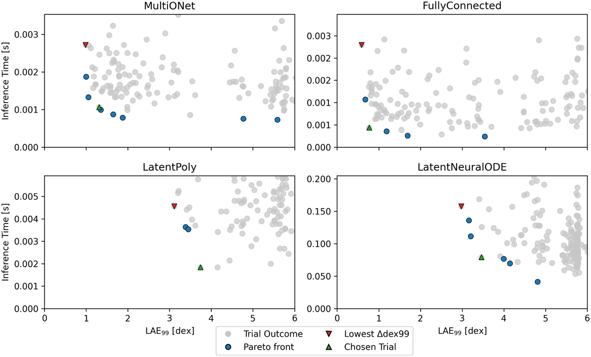 Fig. 2 Refer to the following caption and surrounding text.