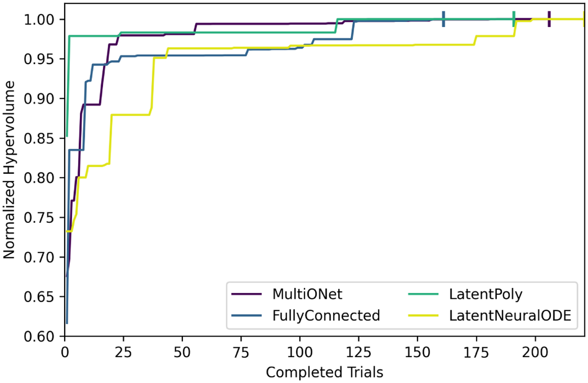 Fig. 3 Refer to the following caption and surrounding text.