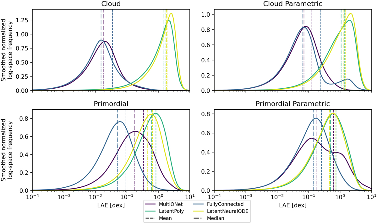 Fig. 4 Refer to the following caption and surrounding text.