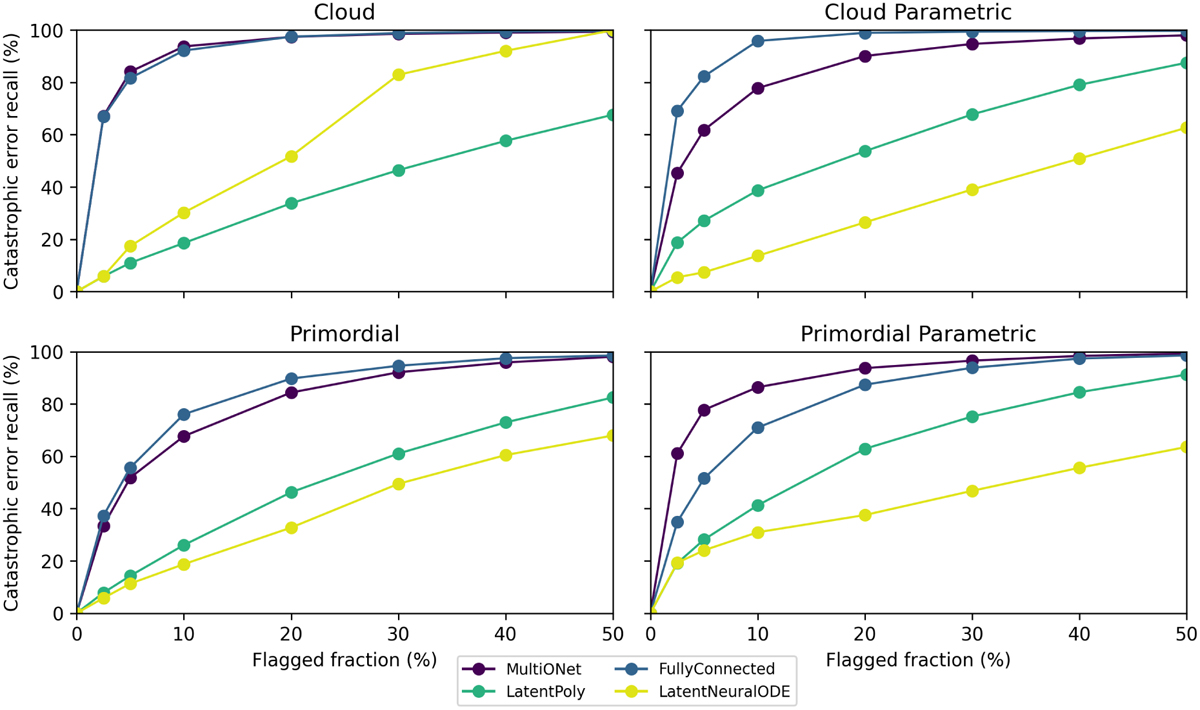 Fig. 5 Refer to the following caption and surrounding text.