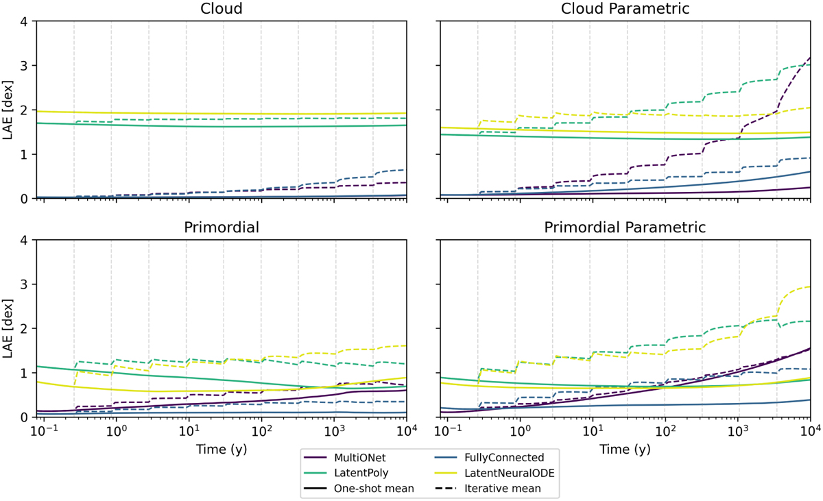 Fig. 6 Refer to the following caption and surrounding text.