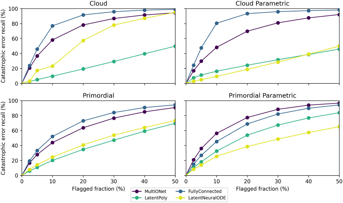Fig. C.1 Refer to the following caption and surrounding text.