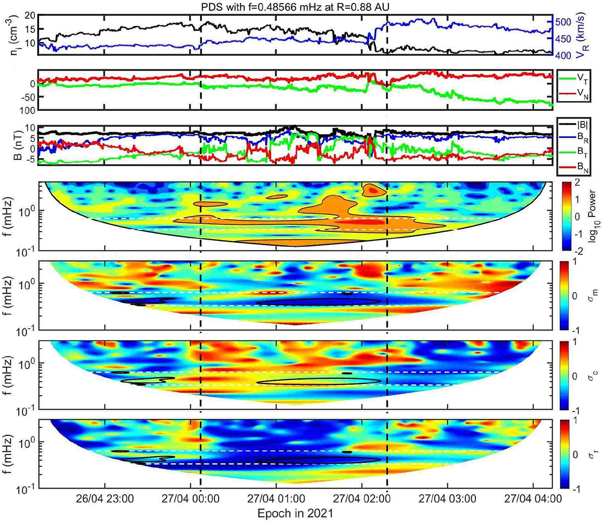 Fig. 1. Refer to the following caption and surrounding text.