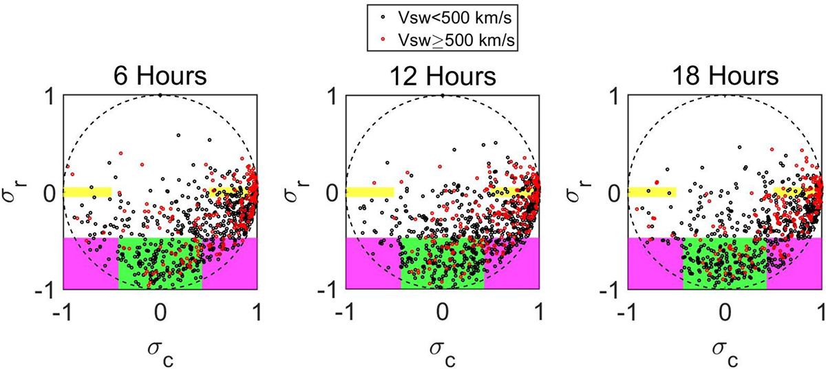 Fig. 3. Refer to the following caption and surrounding text.