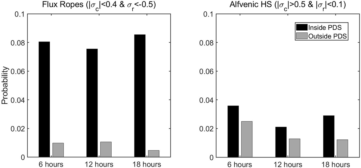 Fig. A.2. Refer to the following caption and surrounding text.