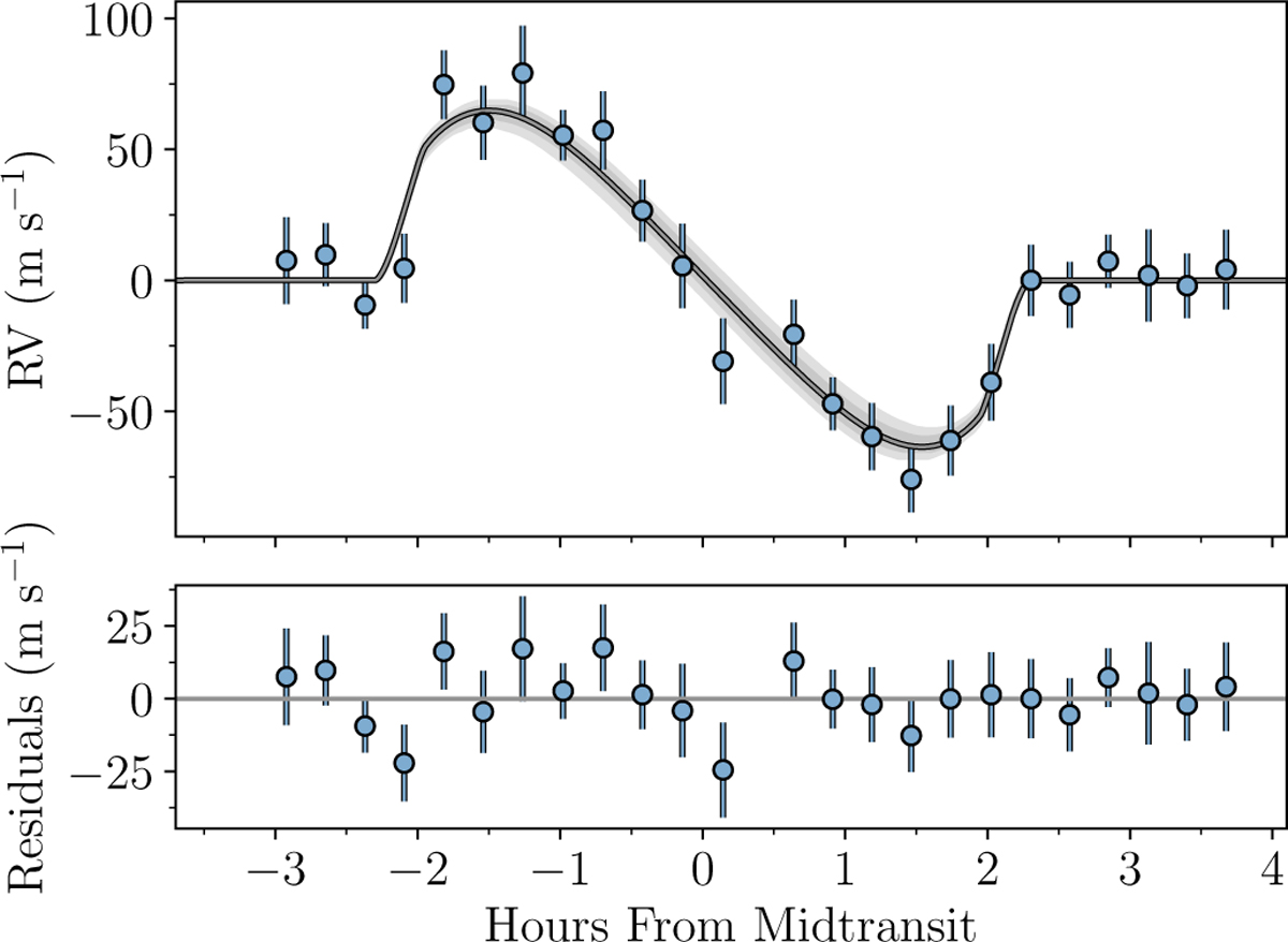 Fig. 2 Refer to the following caption and surrounding text.