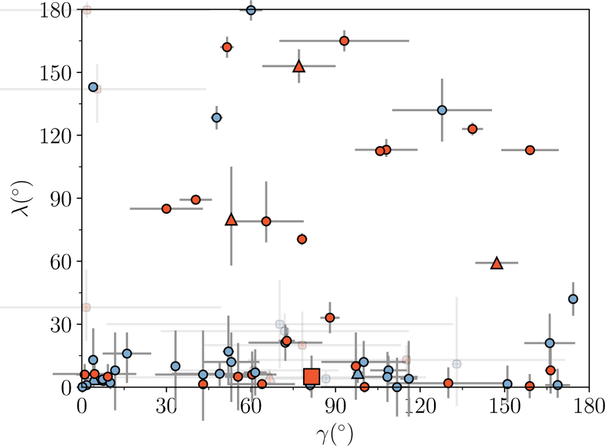 Fig. 3 Refer to the following caption and surrounding text.