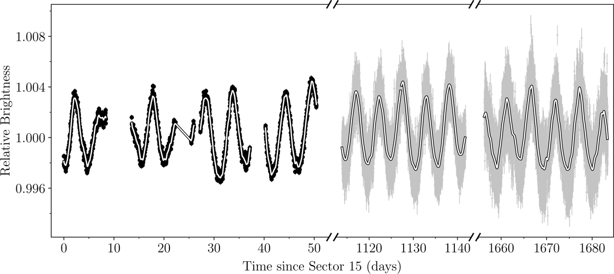 Fig. B.2 Refer to the following caption and surrounding text.